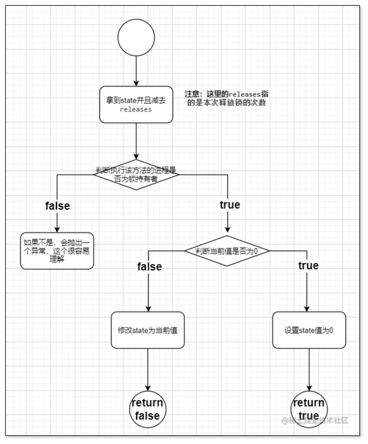 ReentrantLock可重入锁释放.png